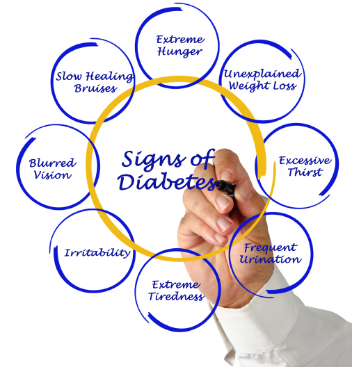 Sign of diabetes